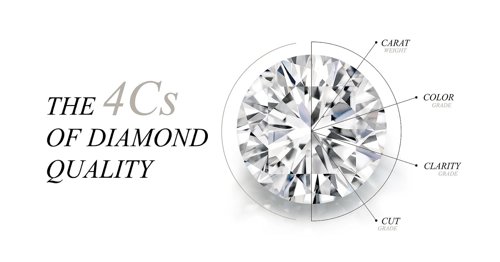 What Are The 4 C's of Diamonds - Understanding Diamonds | Donj Jewellery